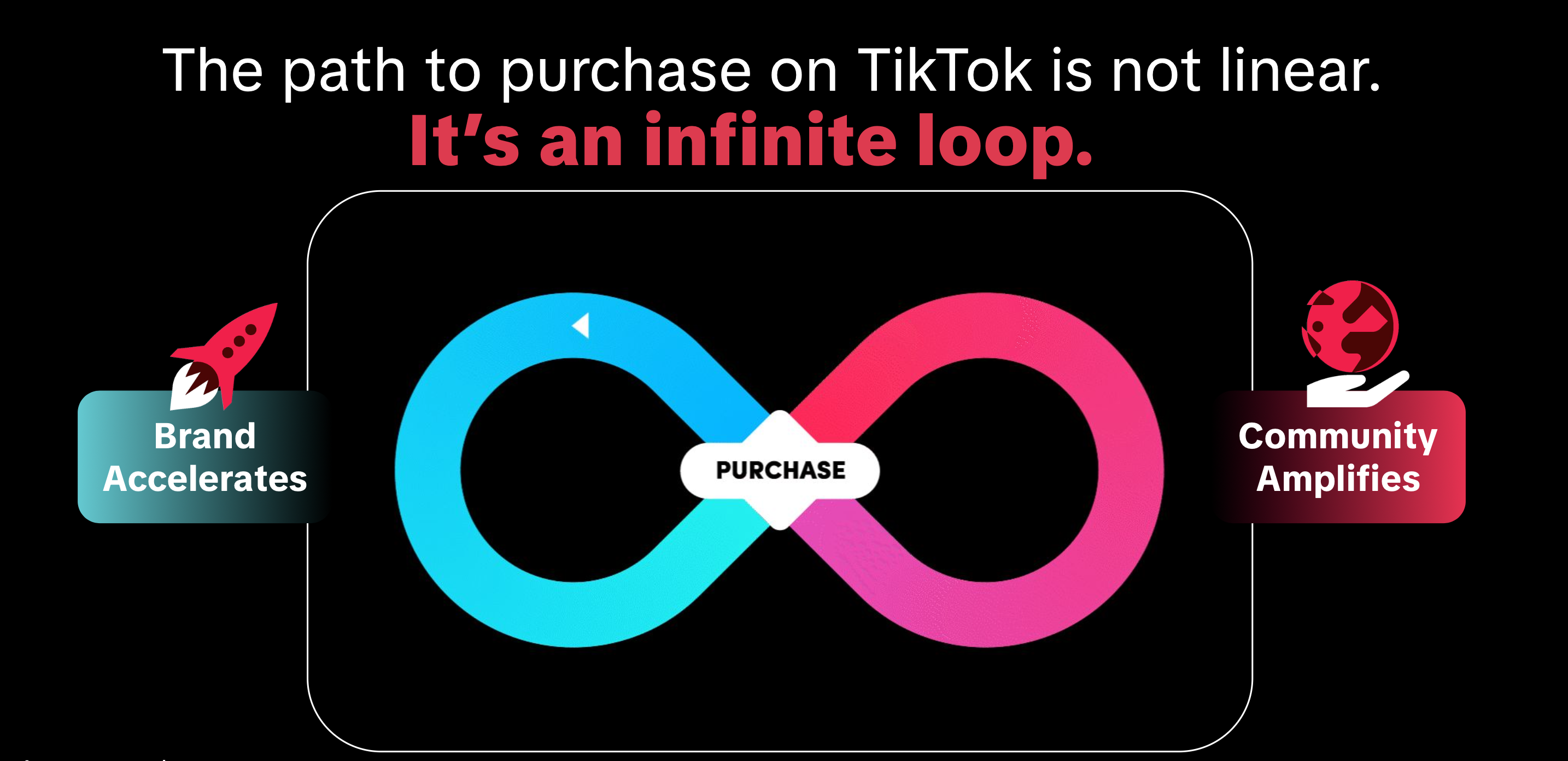 Der Kaufpfad auf TikTok ist kein linearer Funnel, sondern ein unendlicher Loop aus Brand- und Community-Effekten
