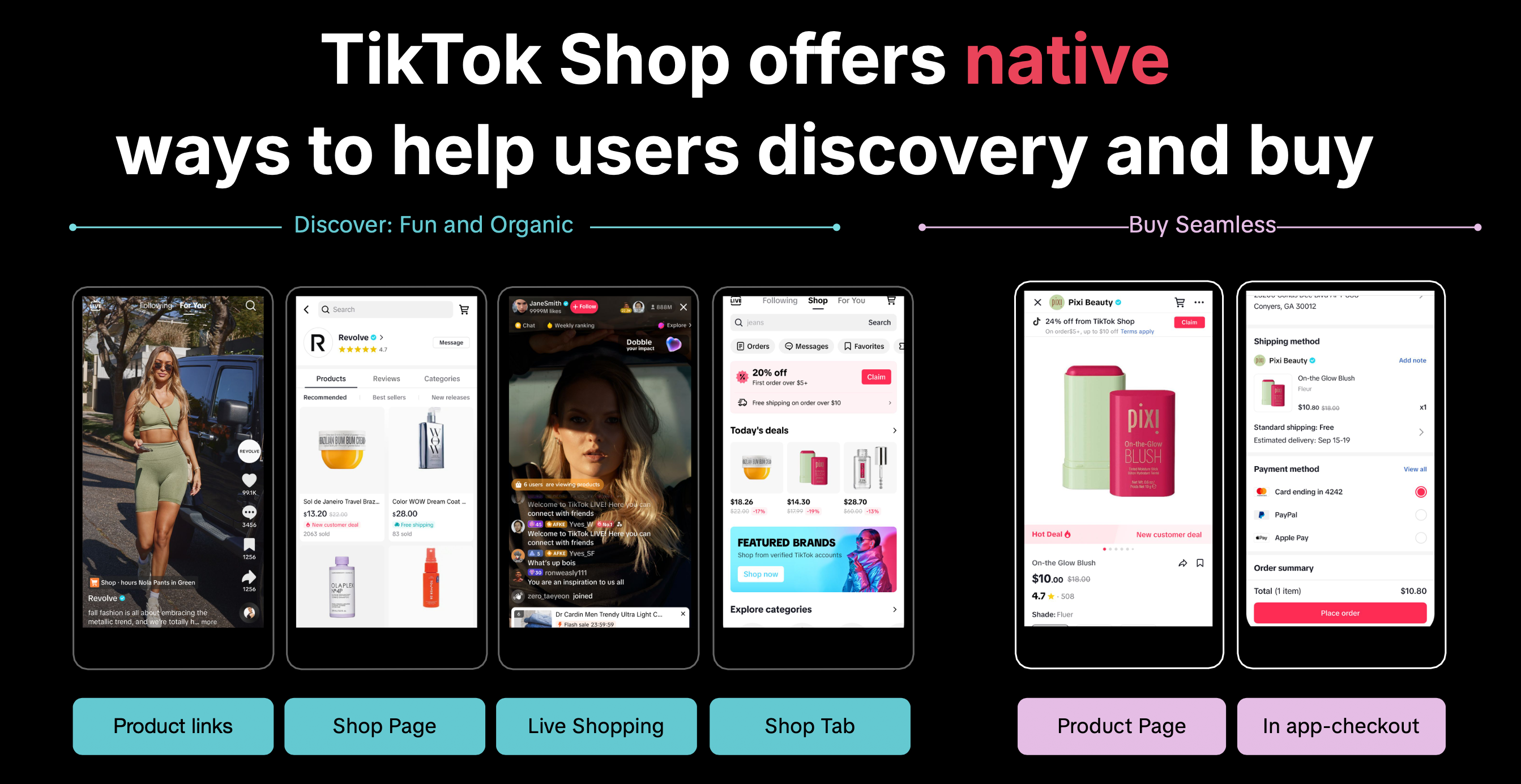TikTok Shop bietet native Wege zur Entdeckung und zum Kauf: Product Links, Shop Page, Live Shopping, Shop Tab, Product Page, In-App-Checkout